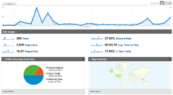 Google Analytics